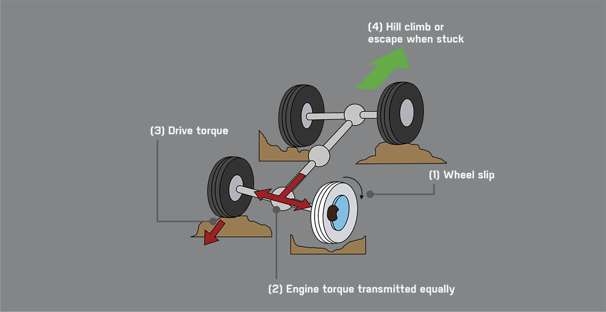 fortuner-safetyr-feature03