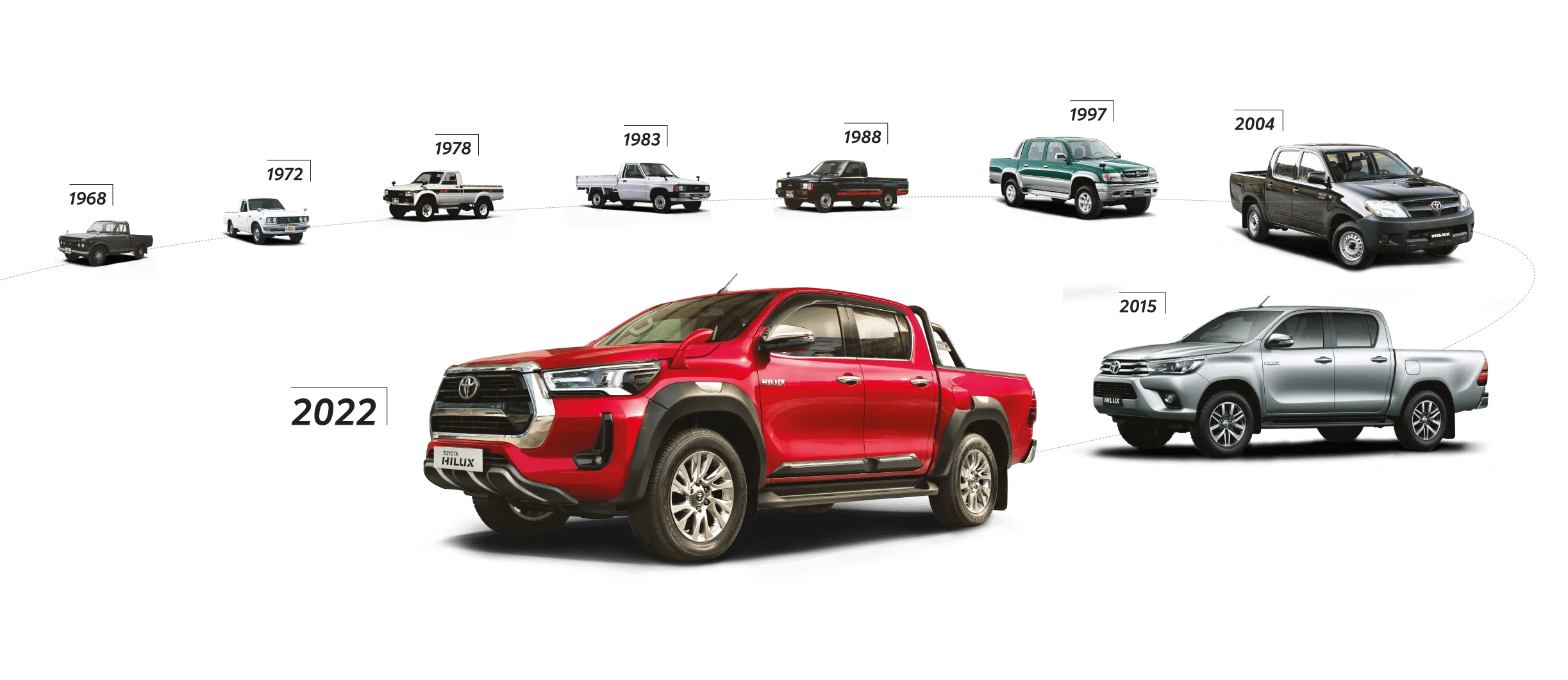 Toyota legacy cars lineup showcasing brand heritage